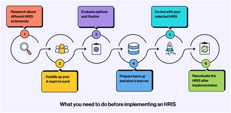 pcf hris|Senior Management .